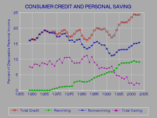 Personal Loans For 510 Credit Score